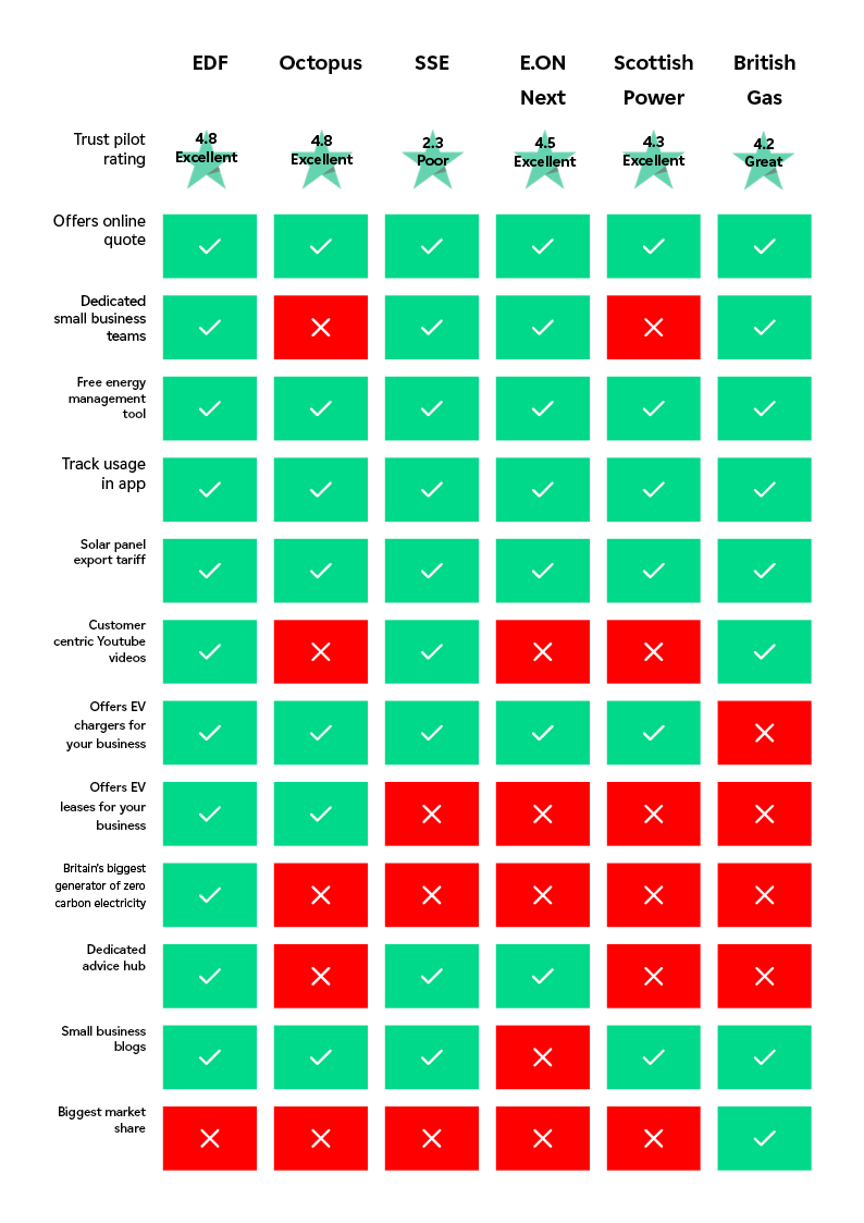Compare small business electricity/gas prices: commercial energy quote